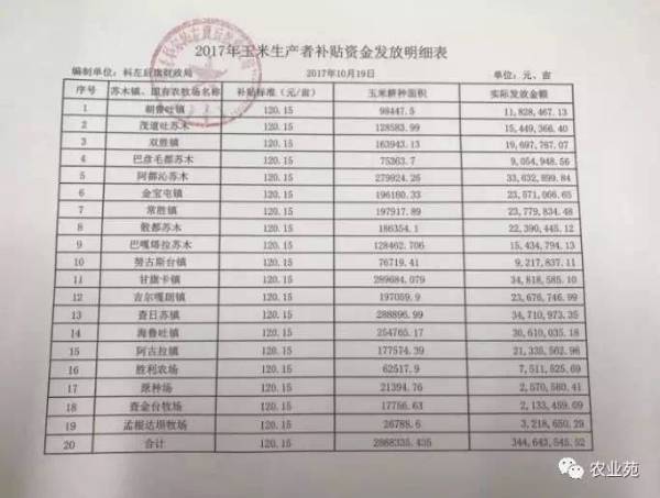 补贴丨通辽后旗的玉米补贴一亩120.15元