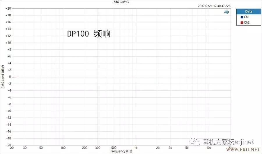 老人家的OriolusDP100*放播**器点评