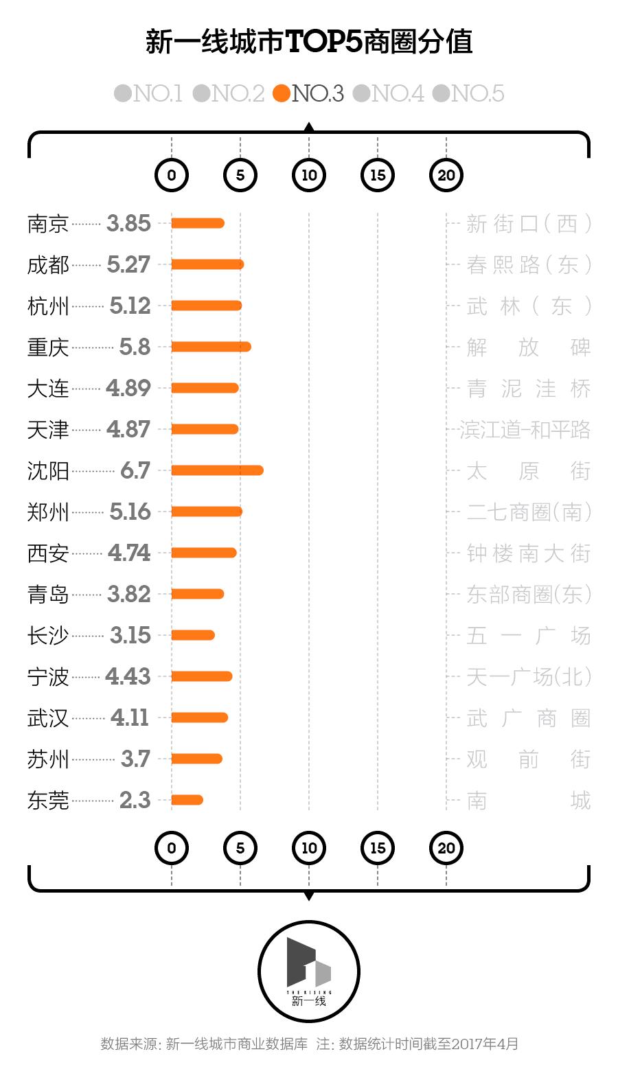 11961179个1平方公里栅格告诉你,中华第一商圈在这里