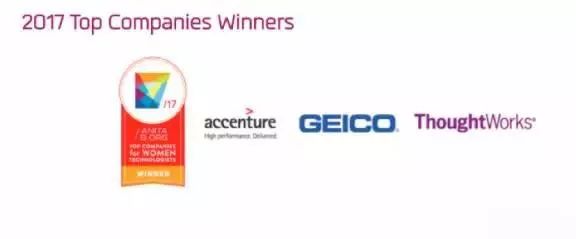 创意与创新｜没想到在对待女程序员的问题上你是这样的ThoughtWorks