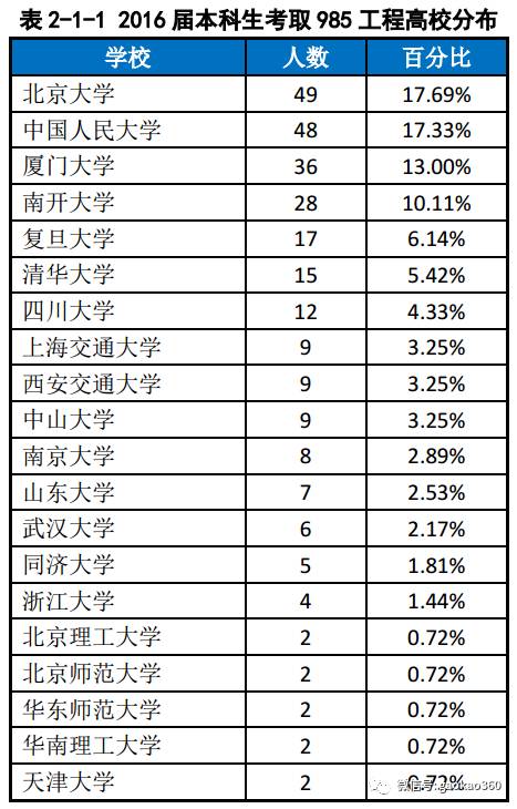 男孩学财经大学好就业吗,女孩学财经好就业吗