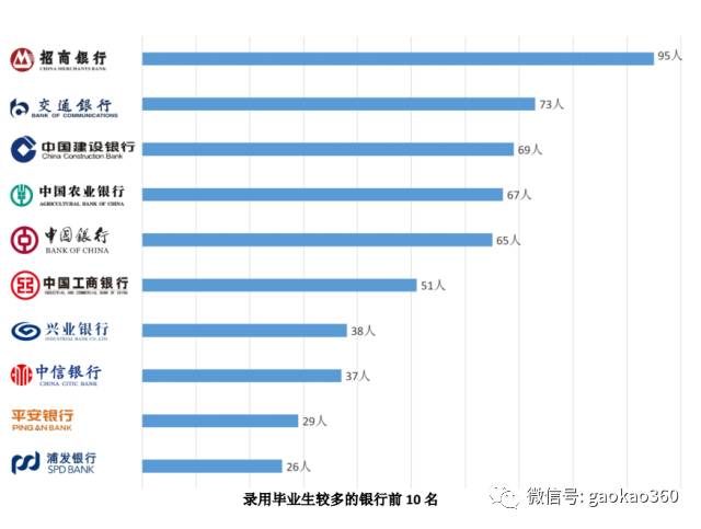男孩学财经大学好就业吗,女孩学财经好就业吗