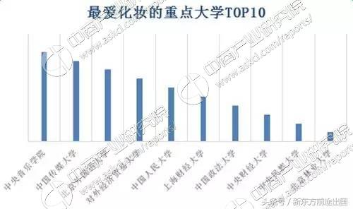 双11快来购,双11以后的大学