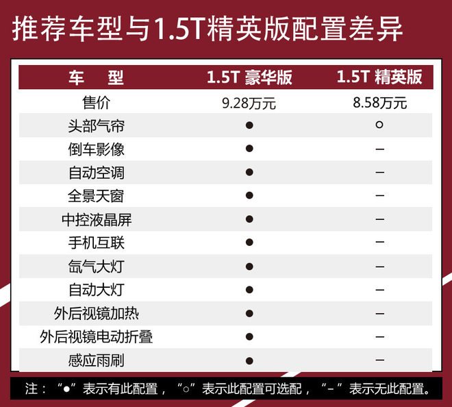 汉腾x5新能源购车手册,18年汉腾x5值不值得买