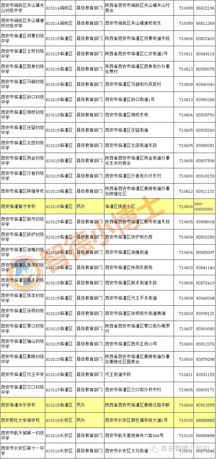 择校一览表,西安高中择校最新排名