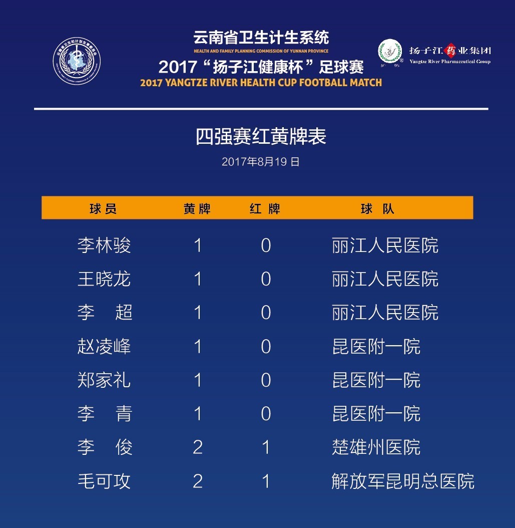 卫生系统首届健康杯,2023卫生系统健康杯系列赛