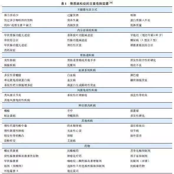 原发性骨质疏松症基层诊疗指南,原发性骨质疏松诊疗指南2018