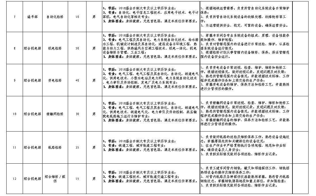 长沙市轨道交通运营有限公司,长沙轨道交通运营公司2018招聘