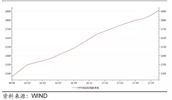 养老地产盈利模式分析,养老地产深度解析报告