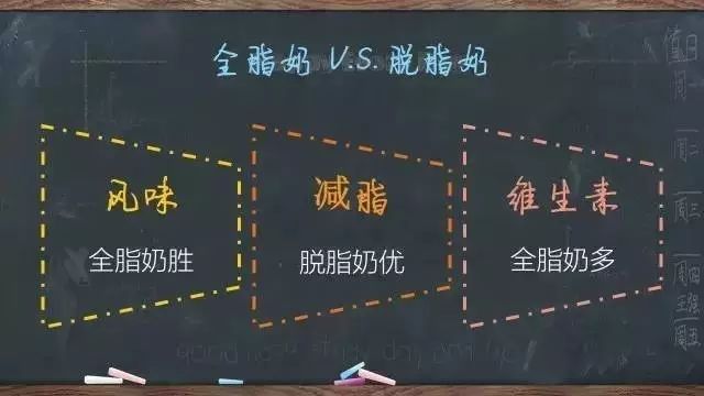 成人奶粉怎么挑选合适的,成人奶粉配料是哪些才是最好的