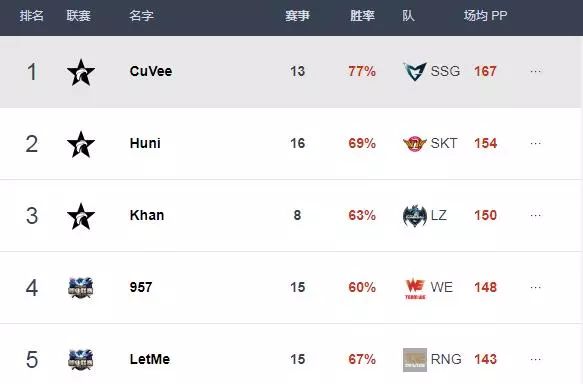 rngvst1总决赛复盘uzi,rng失利uzi直播间