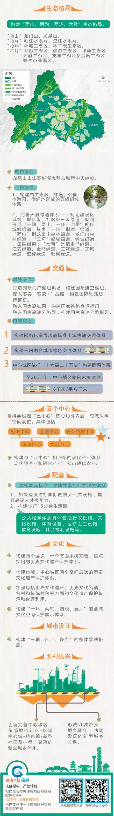 成都市启动青年发展型城市建设,成都迈向世界级城市规划