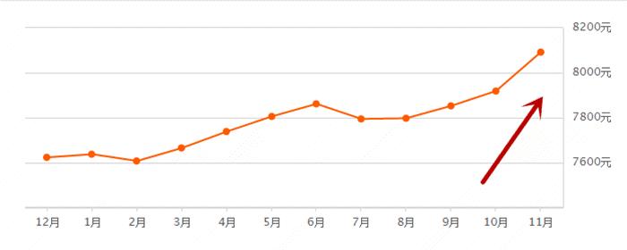 2023哈尔滨二手房实际成交价,哈尔滨4月房价走势及分析