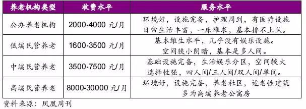 养老地产盈利模式分析,养老地产深度解析报告