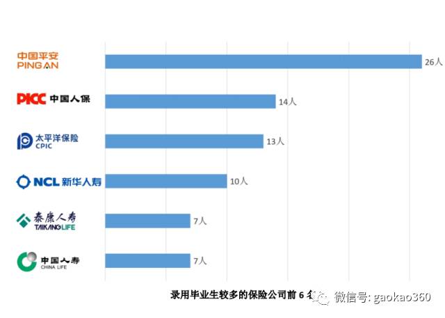 男孩学财经大学好就业吗,女孩学财经好就业吗