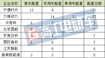 宁德时代310a电池组,新能源电动车电池299批