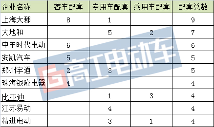 宁德时代310a电池组,新能源电动车电池299批