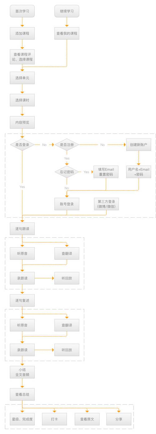 扇贝口语故事音频,扇贝口语无法录音