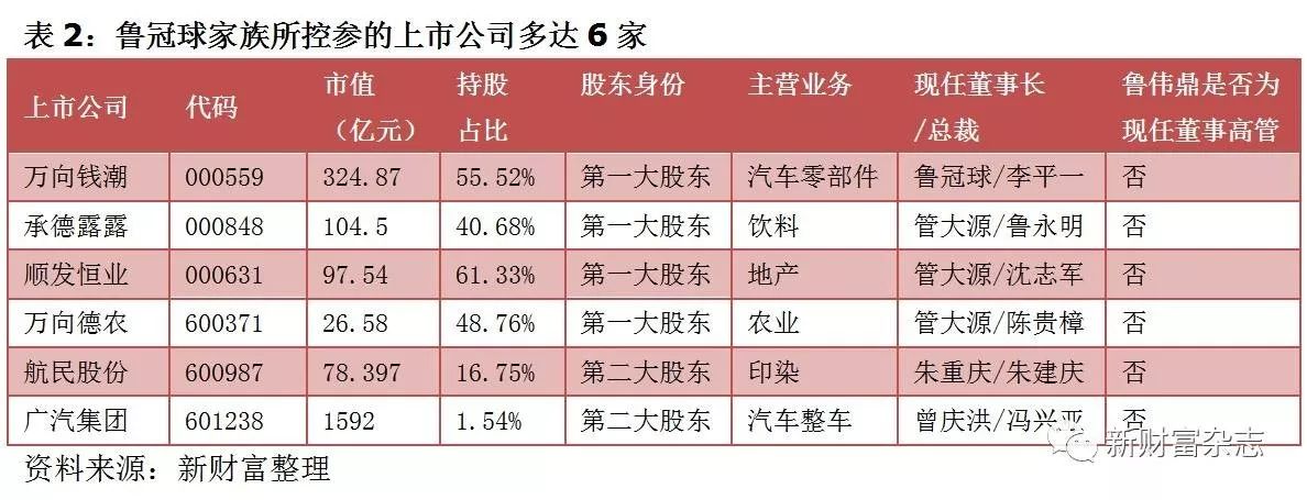 浙商风云人物鲁冠球,浙商首富鲁冠球
