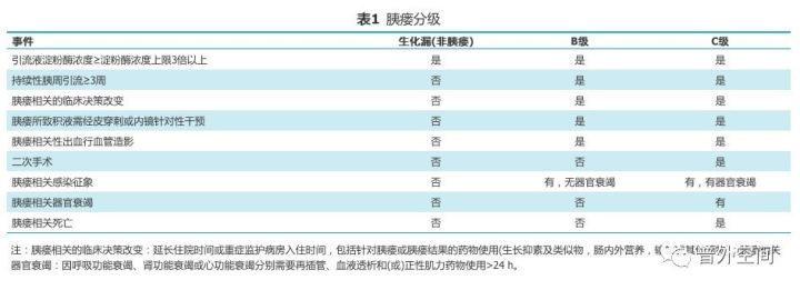 胰腺术后包裹性积液是胰瘘吗,胰腺术后a级胰瘘恢复时间
