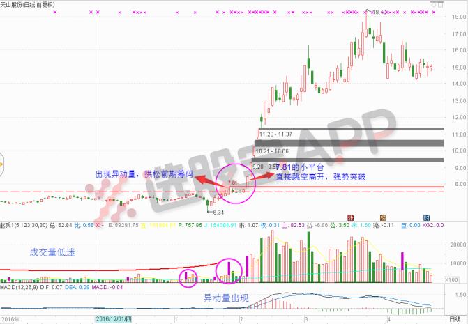 操盘手训练营攻略,中国操盘手训练