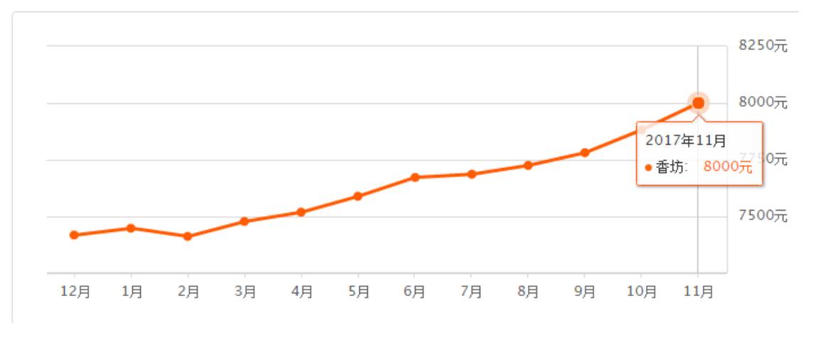 2023哈尔滨二手房实际成交价,哈尔滨4月房价走势及分析