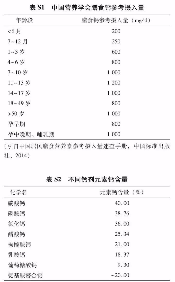 原发性骨质疏松症基层诊疗指南,原发性骨质疏松诊疗指南2018