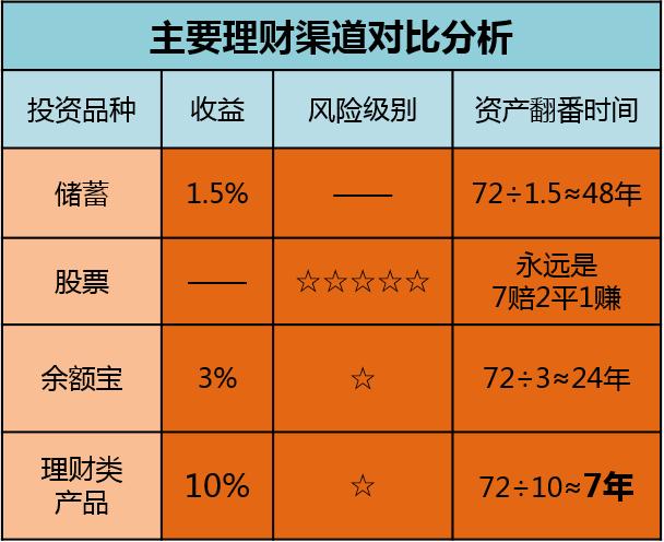 靠死工资能成为有钱人吗,打工人也能实现财务自由