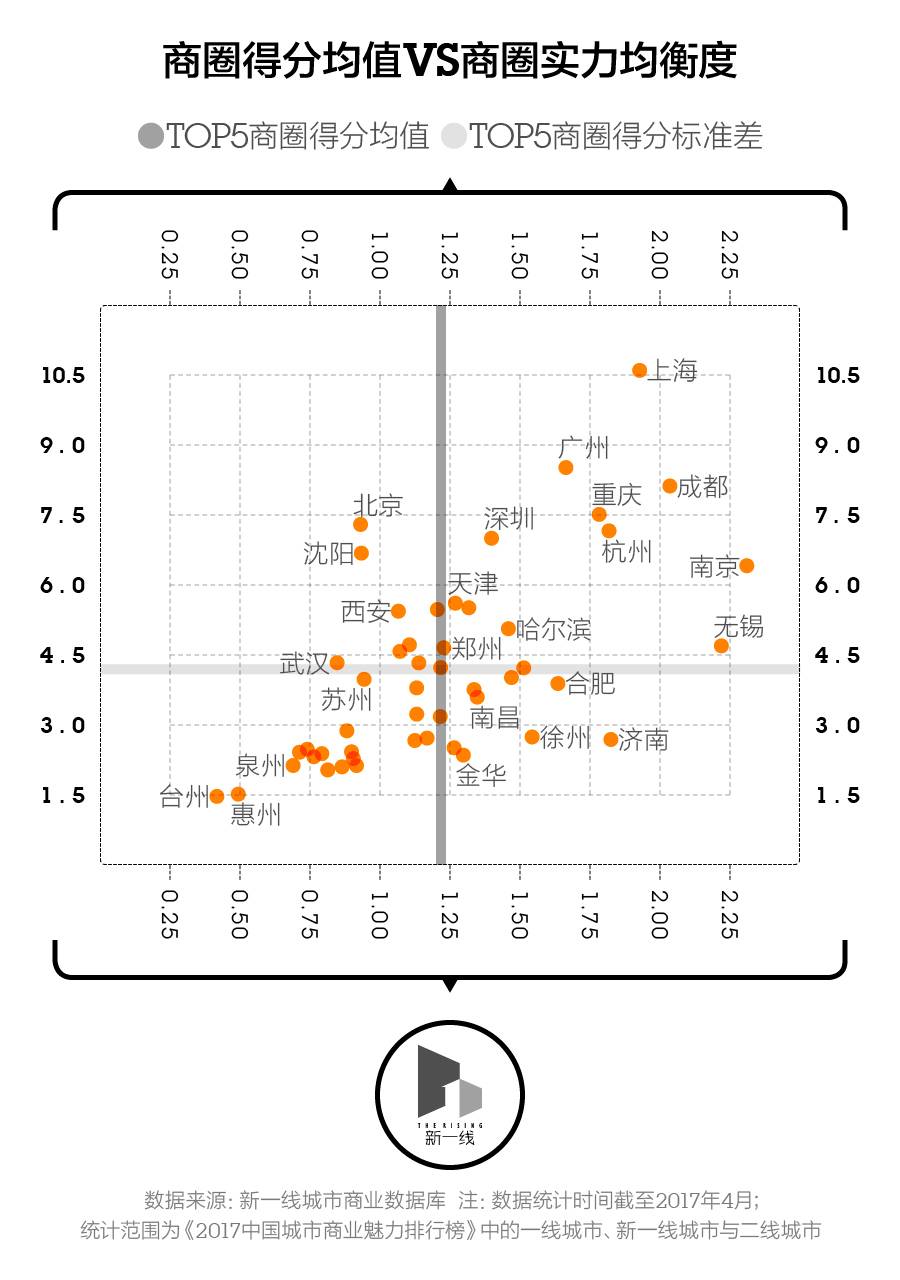 11961179个1平方公里栅格告诉你,中华第一商圈在这里
