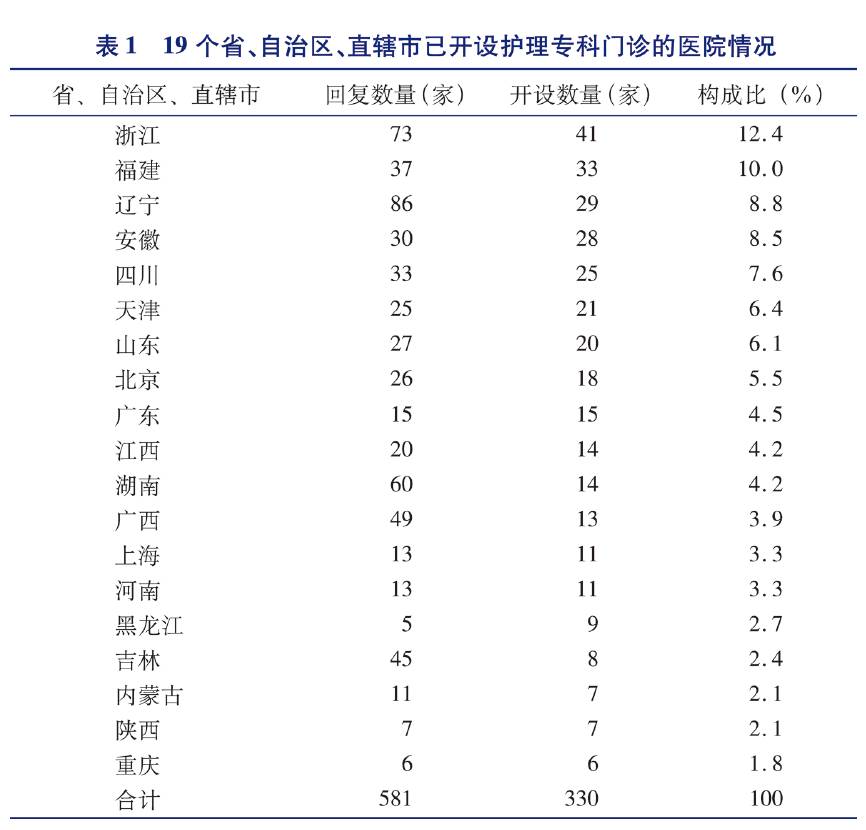 护理教育的现状和发展趋势,医院护理行业现状