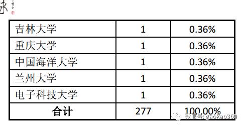 男孩学财经大学好就业吗,女孩学财经好就业吗