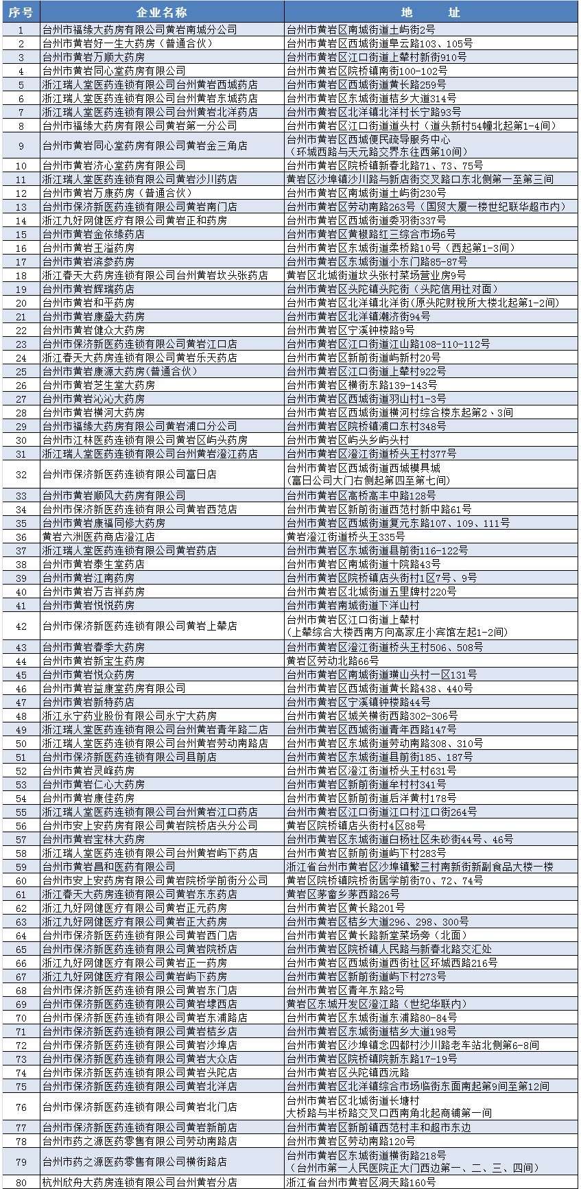 过了保质期的药还能吃吗,过了保质期的药品能用吗