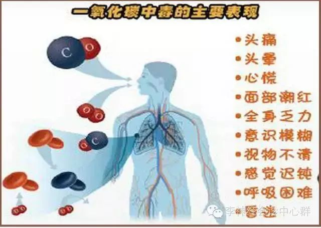 燃气一氧化碳中毒怎么防治,预防一氧化碳中毒煤气罐