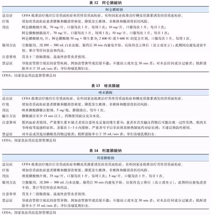 原发性骨质疏松症基层诊疗指南,原发性骨质疏松诊疗指南2018