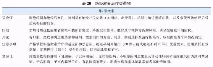 原发性骨质疏松症基层诊疗指南,原发性骨质疏松诊疗指南2018