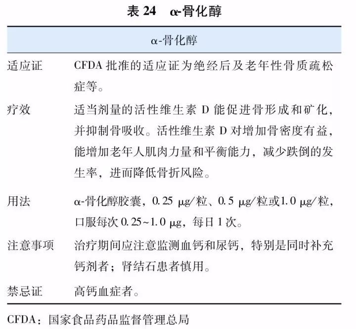 原发性骨质疏松症基层诊疗指南,原发性骨质疏松诊疗指南2018