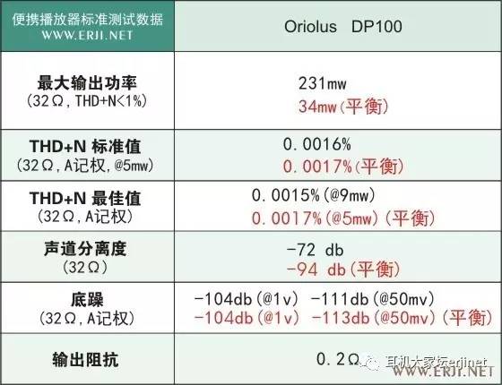 老人家的OriolusDP100*放播**器点评