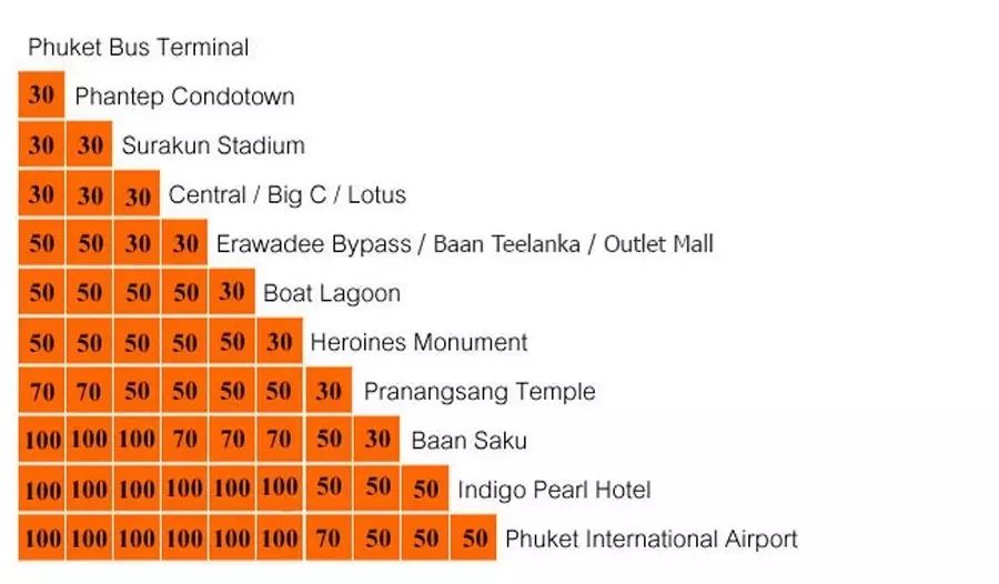 泰国交通工具哪些好,普吉岛交通最强攻略