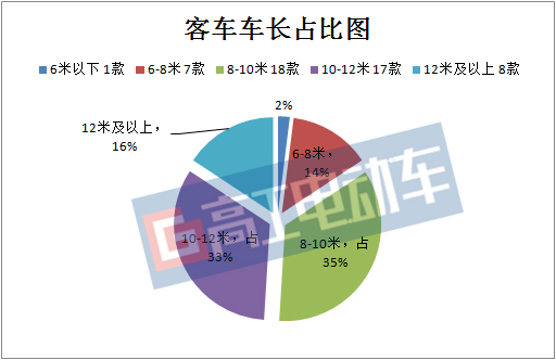 宁德时代310a电池组,新能源电动车电池299批