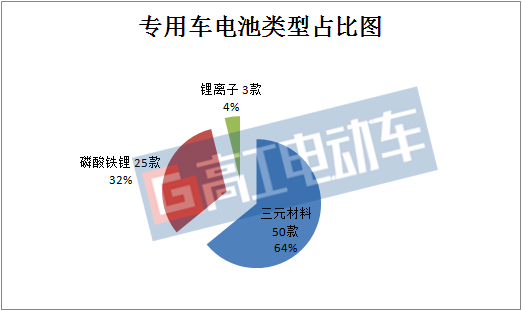 宁德时代310a电池组,新能源电动车电池299批