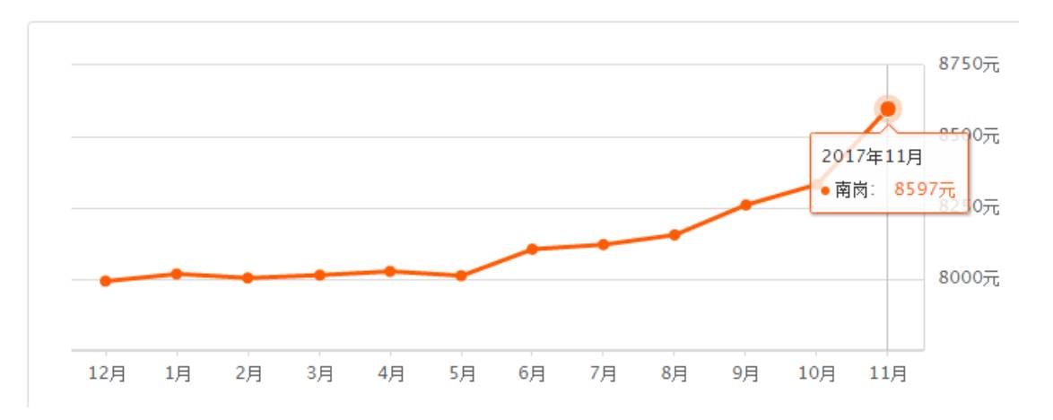 2023哈尔滨二手房实际成交价,哈尔滨4月房价走势及分析