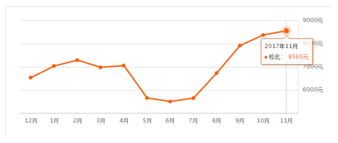 2023哈尔滨二手房实际成交价,哈尔滨4月房价走势及分析