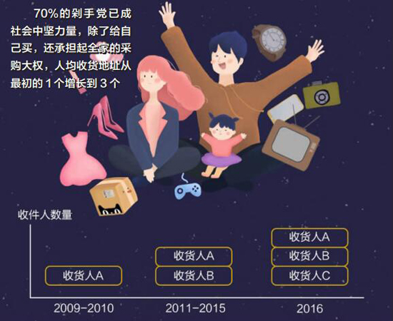 双十一消费升级,双十一消费升级降级