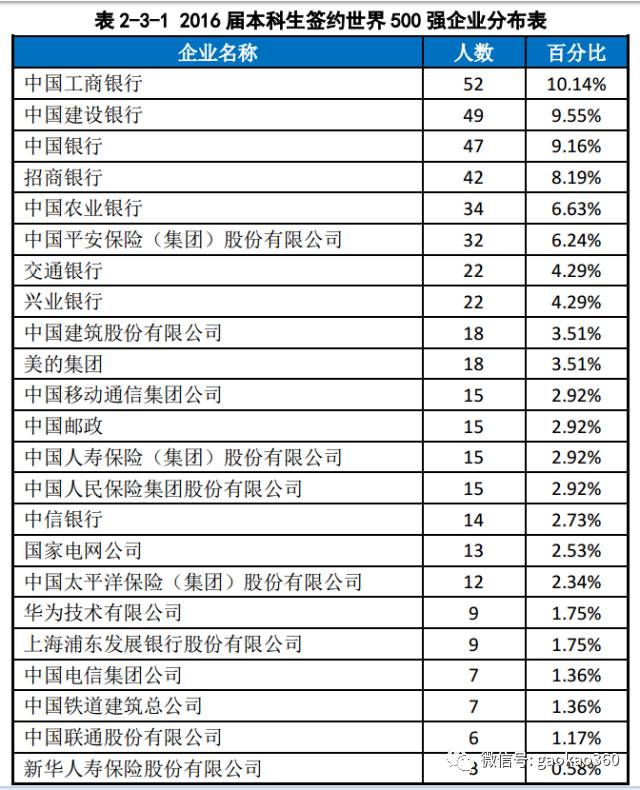 男孩学财经大学好就业吗,女孩学财经好就业吗