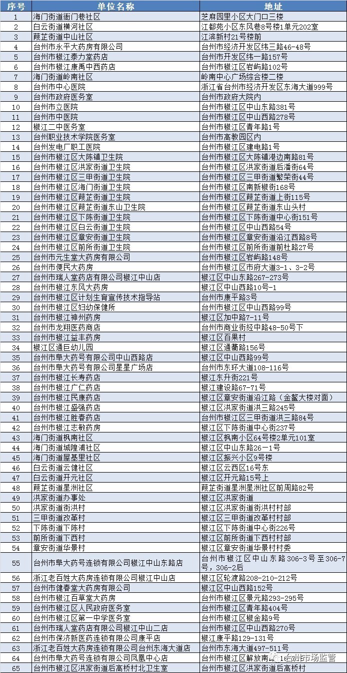过了保质期的药还能吃吗,过了保质期的药品能用吗