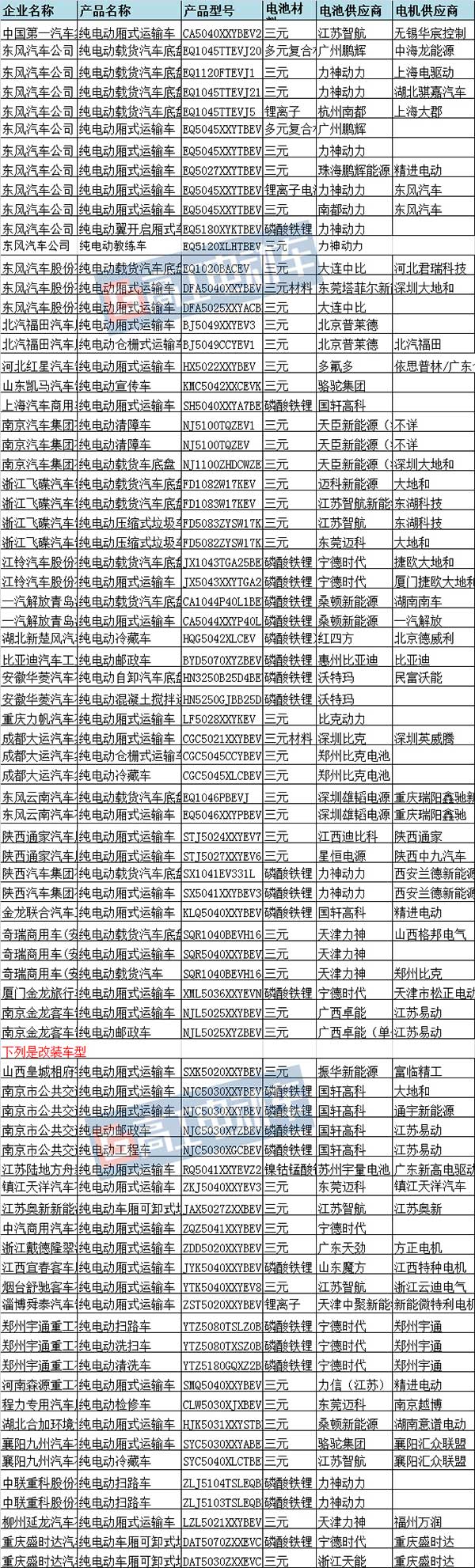 宁德时代310a电池组,新能源电动车电池299批