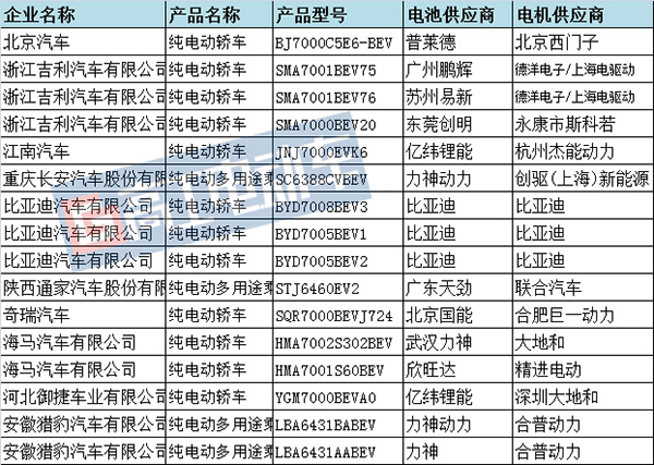宁德时代310a电池组,新能源电动车电池299批