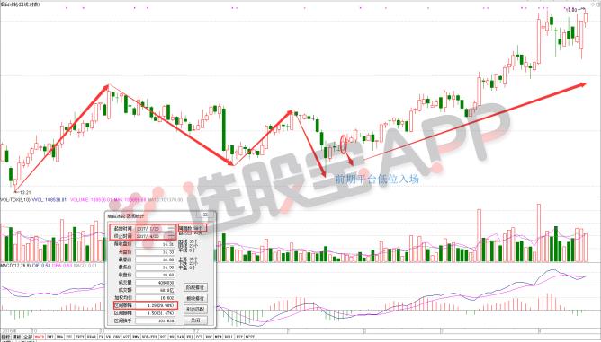 操盘手训练营攻略,中国操盘手训练