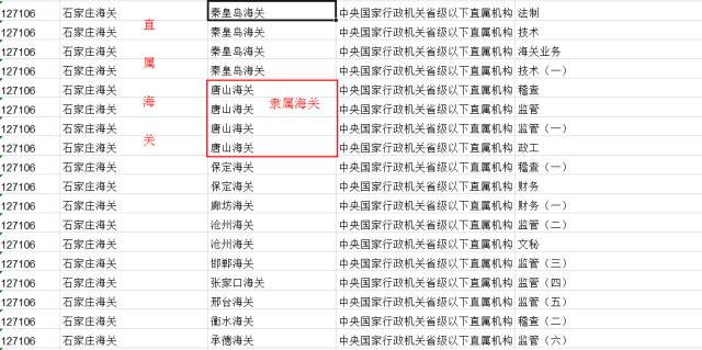 报海关需要什么资料,报海关有什么要求