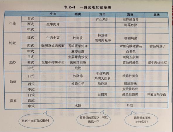 新手怎么做番茄炒蛋,番茄炒蛋的厨神版